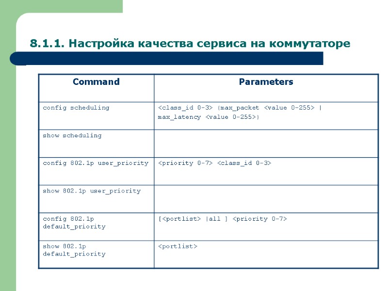 8.1.1. Настройка качества сервиса на коммутаторе